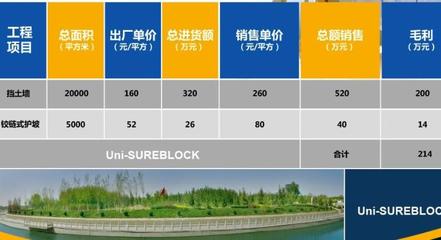 中水萬源生態(tài)邊坡護(hù)理 機(jī)構(gòu)服務(wù)全面解析