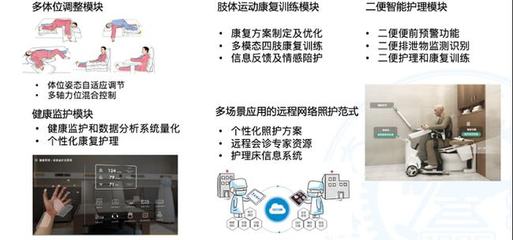 AI如何幫助失能老人自理、自立生活——對話上海交通大學閆維新教授